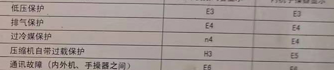 格尔木空调电话在哪里找